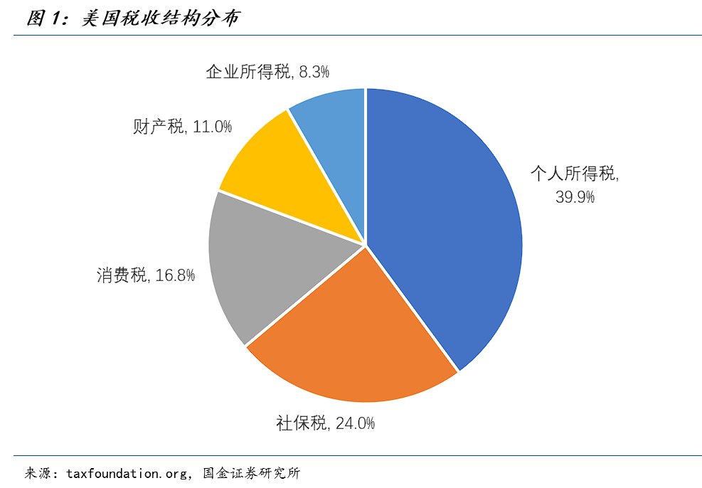 如何向AI征税