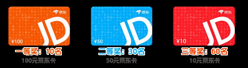 科技熄火新能源接棒 聊聊你的看法赢取京东卡!
