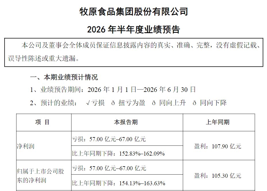 深研|牧原股份业绩“变脸”上半年预亏超57亿，猪企离春天还有多远