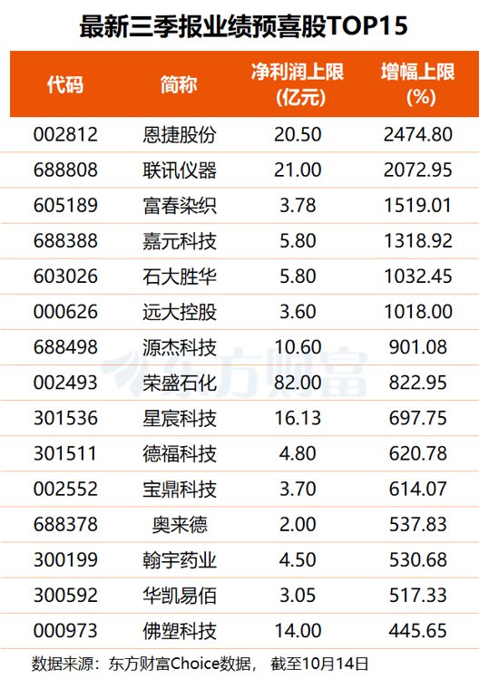 “易中天”集体大跌 AI交易再度重挫 三大积极信号已显现!