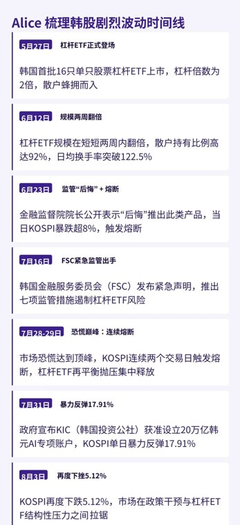 高盛和大摩看多 VS 散户爆仓，谁在抄底韩国