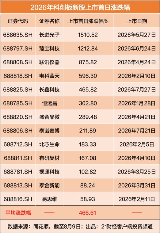 宇树科技今日申购 中一签赚多少钱
