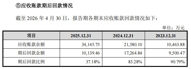 IPO观察|星巴克背后的设备商冲击IPO：欧诺科技市占率领先但研发费率落后同行，应收账款三年增两倍，欧阳锡聪夫妇控股近八成