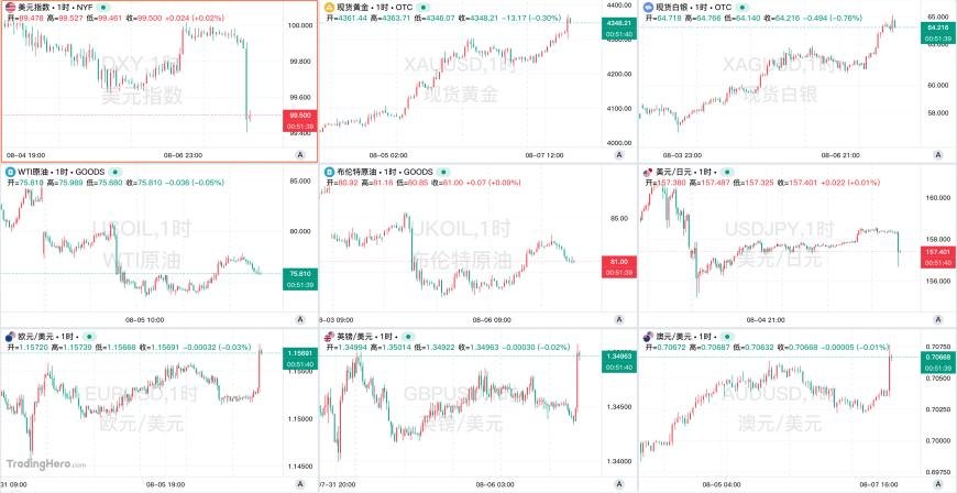 一周热榜精选：非农意外负值大爆冷！霍尔木兹临时重开框架已达成