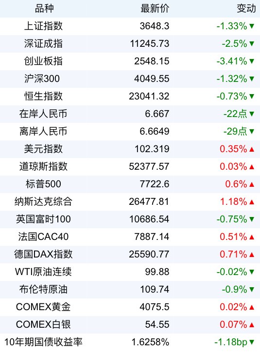 新华财经早报:10月28日