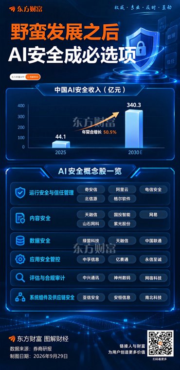 比尔·盖茨:AI 是人类最危险发明 未来一年网络领域恐有大量负面事件